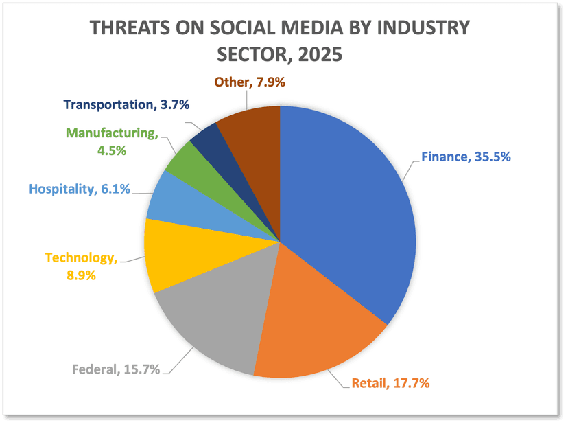 2025 in Review: Scams Explode via Social Media, SMS, Email, QR Codes